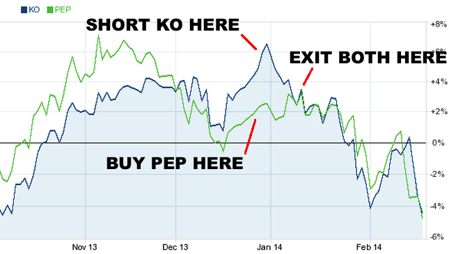 pairs trading example stocks