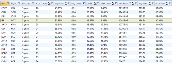 How to become a successful prop trader in under 30 days.