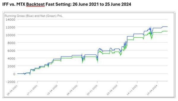 How to become a successful prop trader in under 30 days.