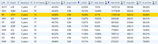How to become a successful prop trader in under 30 days.