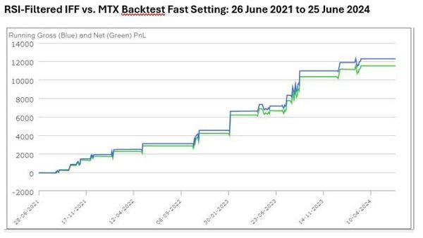 How to become a successful prop trader in under 30 days.