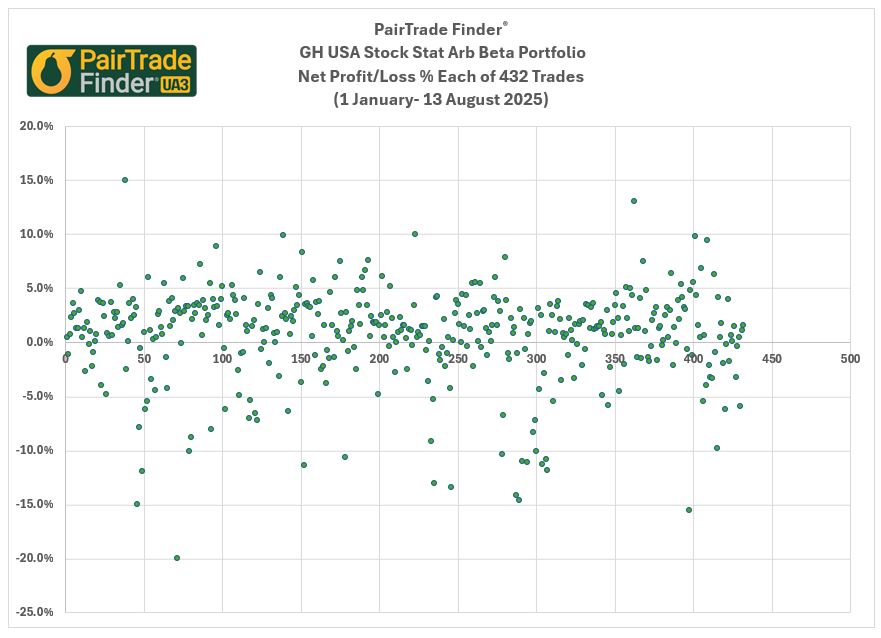 PairTrade Finder®'s USA Stocks Stat Arb Engine