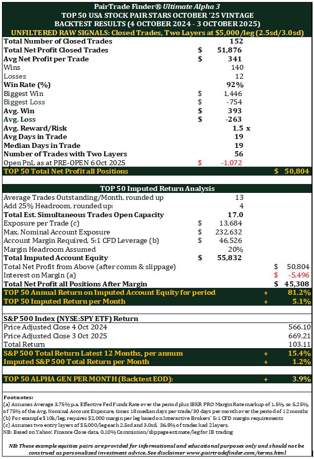 Statistical arbitrage edge in US stocks