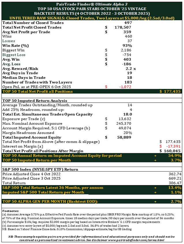 Statistical arbitrage edge in US equities