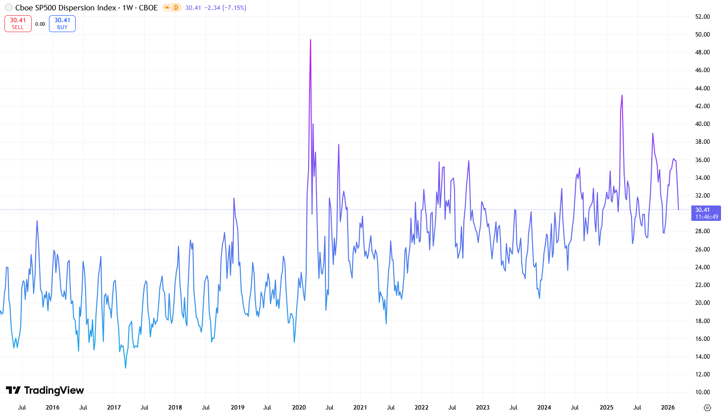 statistical arbitrage strategies
