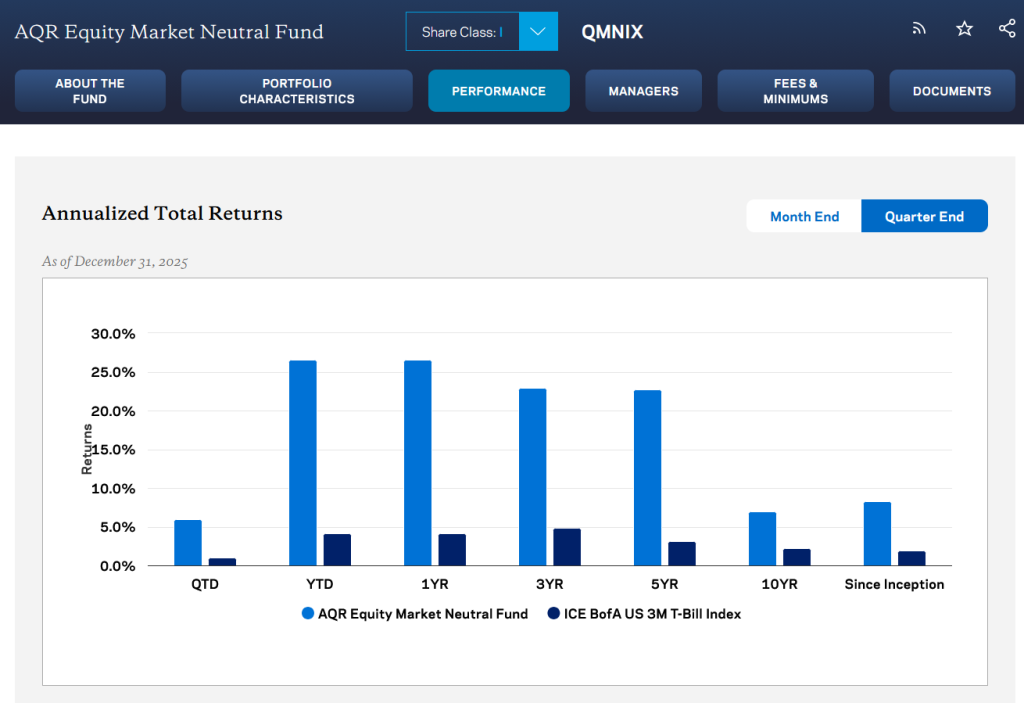 Statistical Arbitrage Strategies Have Worked for Over 50 Years
