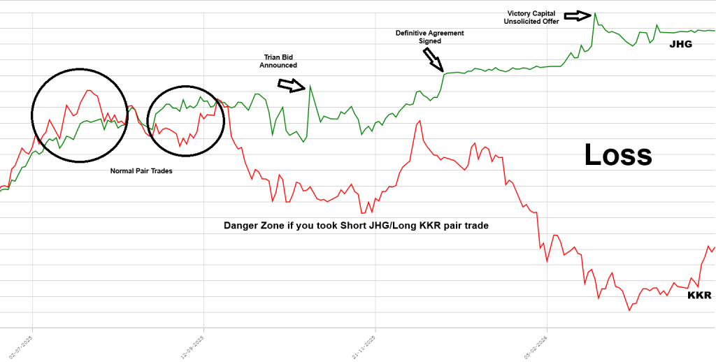 sentiment scores in stock pair trading