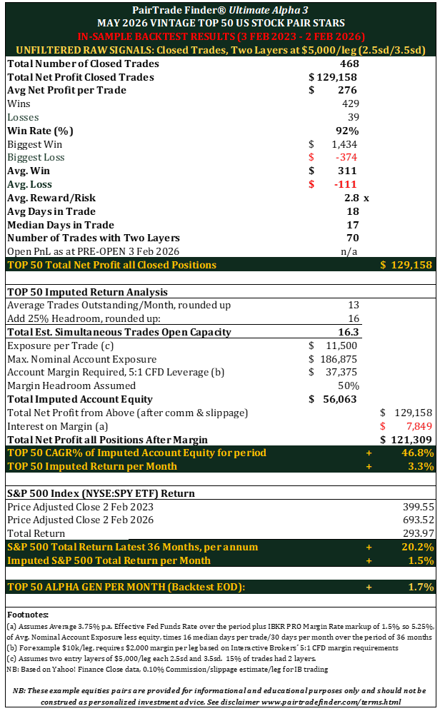market-neutral pair trading