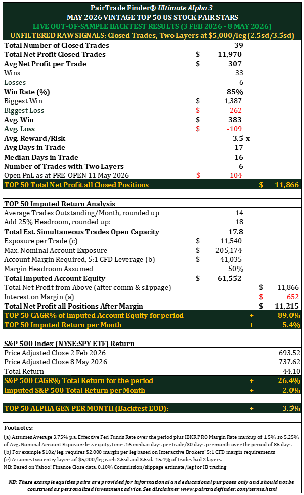 market-neutral pair trading
