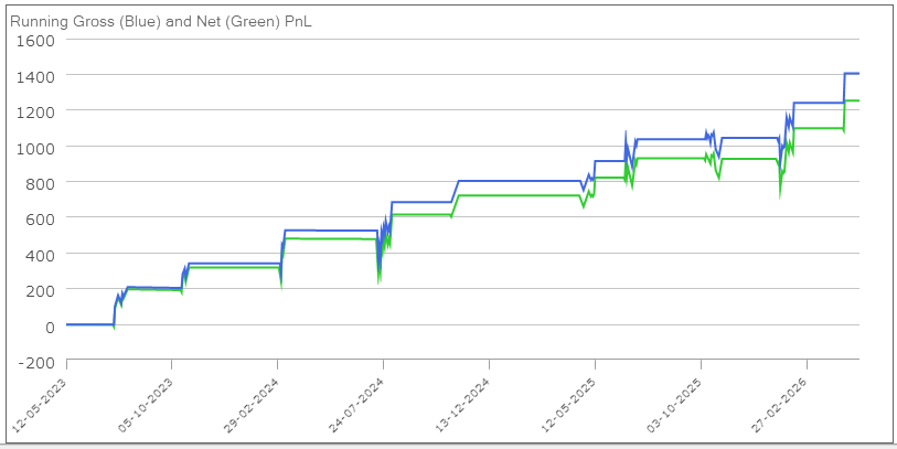 market-neutral pair trading