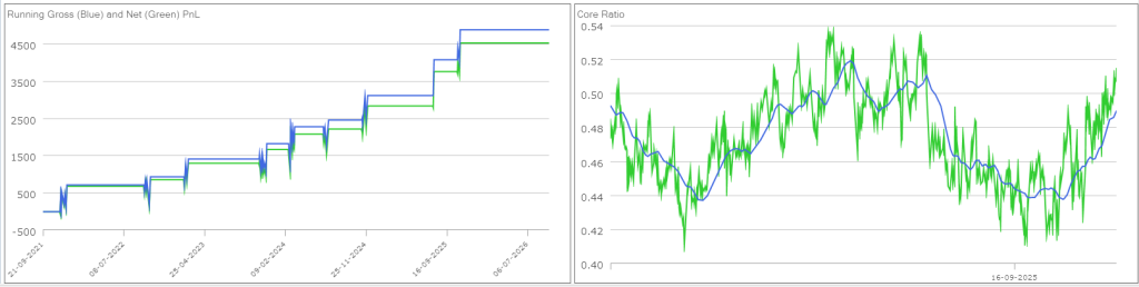 HGV MGM cointegrated pair backtest winners