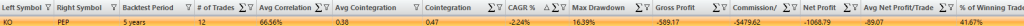 KO PEP pairs trade backtest losing