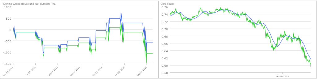 KO PEP pairs trade backtest losing