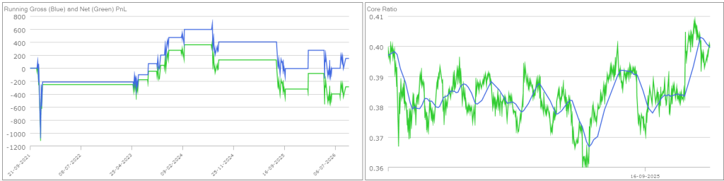 Visa Mastercard pair trade correlation not cointegration