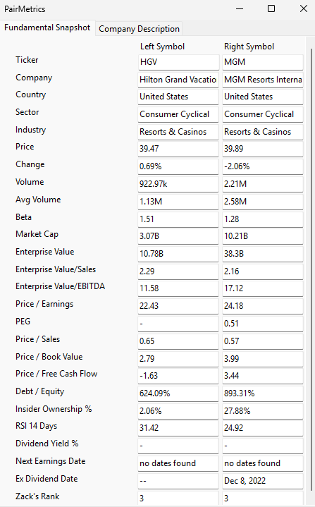 HGV MGM fundamental comparison vegas resorts