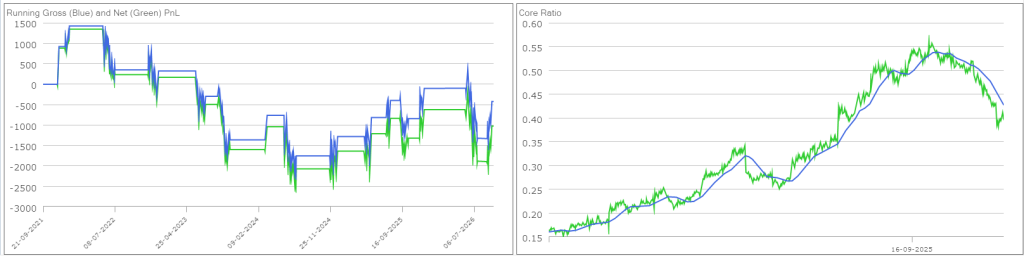 Target Walmart pair trade trending ratio