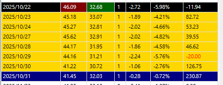HGV MGM pair trade history October 2025