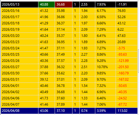 HGV MGM pair trade history March 2026
